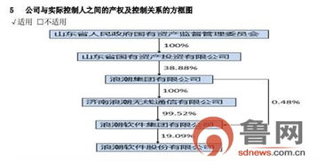 浪潮軟件擬增補(bǔ)2017年日常關(guān)聯(lián)交易超1億元，聚焦計(jì)算機(jī)軟硬件技術(shù)開發(fā)